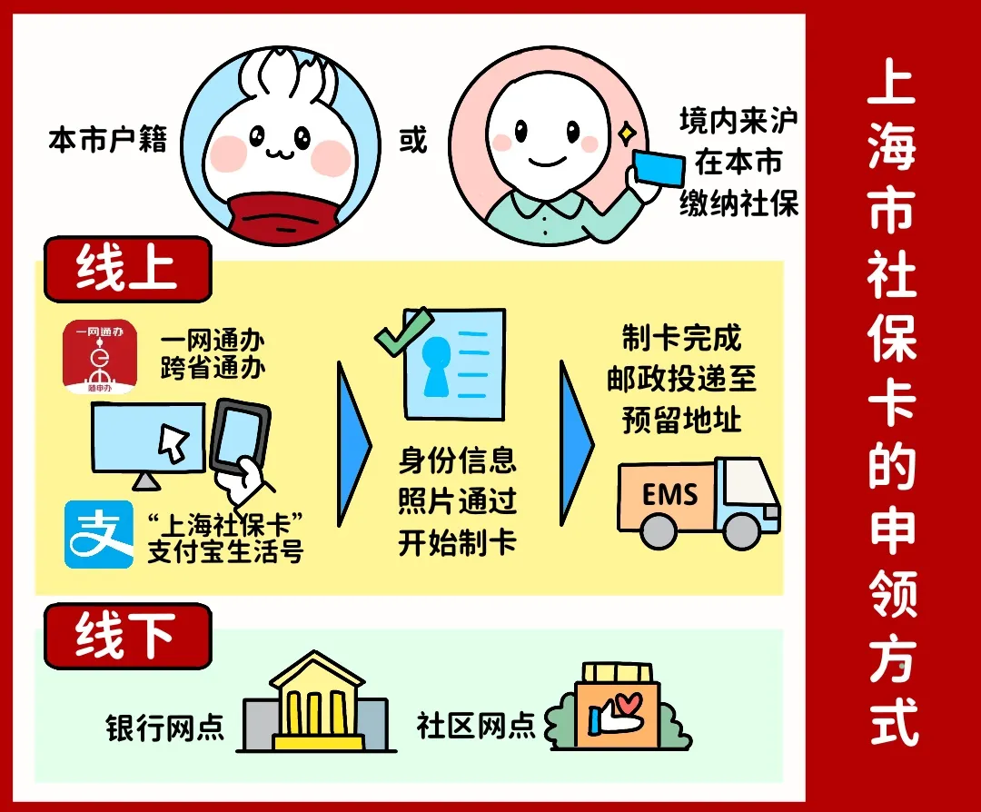 盐城上海医保提取平台(上海医保怎么提取现金)