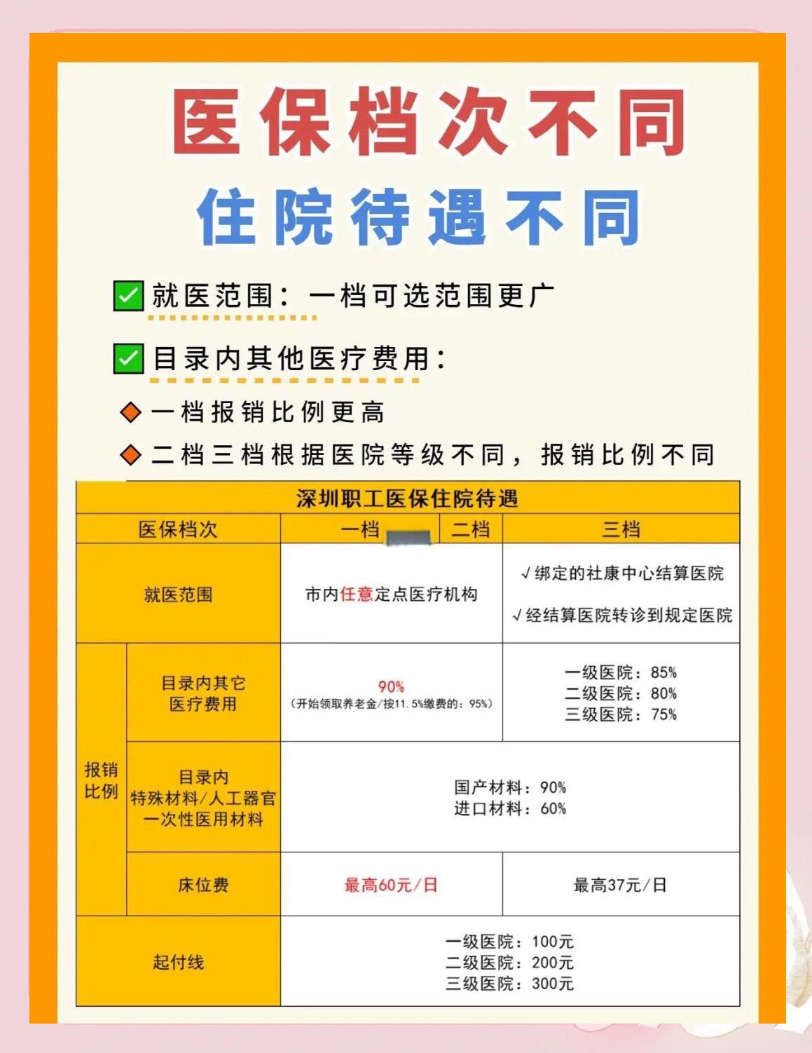 盐城深圳急用钱医保提取中介(深圳医保卡提现中介)