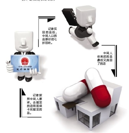 盐城套医保卡回收商家(有回收医保卡的吗)