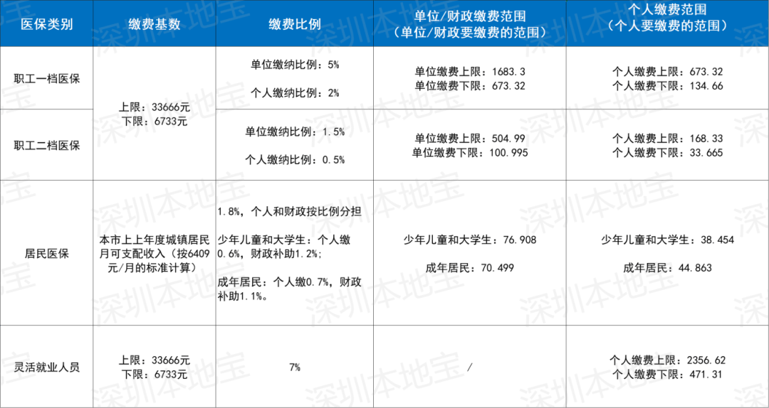 盐城深圳医保套现(深圳医保套现一般手续费多少套取)