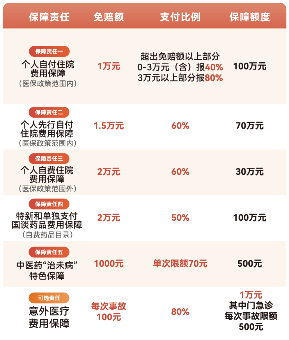 盐城医保小额提取代办600以内(急用钱24小时医保提取)