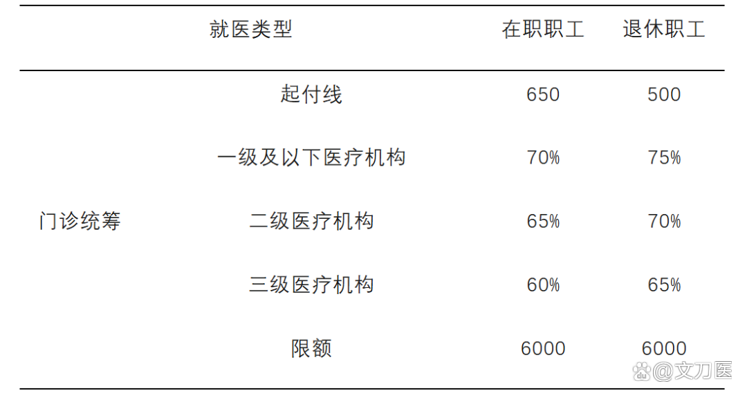 盐城城乡医保报销比例(浙江城乡医保报销比例)