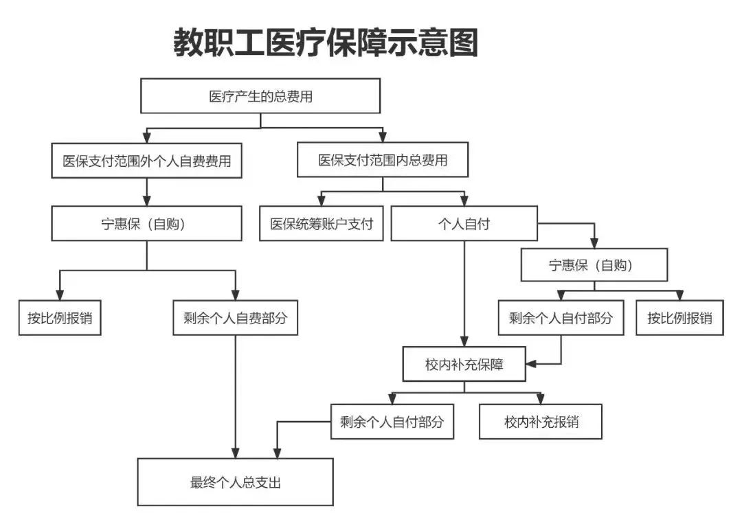 盐城医保报销流程(北京医保报销规则深度解读)