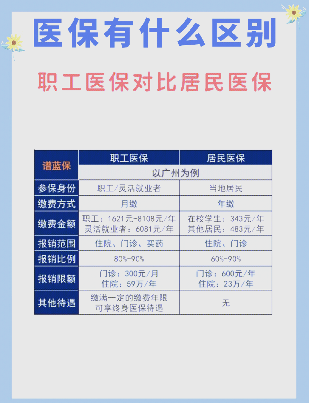 盐城长春市医保电话(医保打12333还是12393)