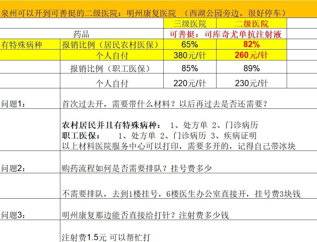 盐城化疗费用医保能报销吗(有医保化疗一次自费多少钱)