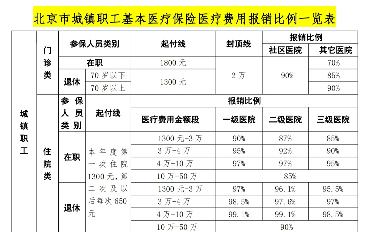 盐城医保外地能报销吗(医保外地能报销吗多少钱)