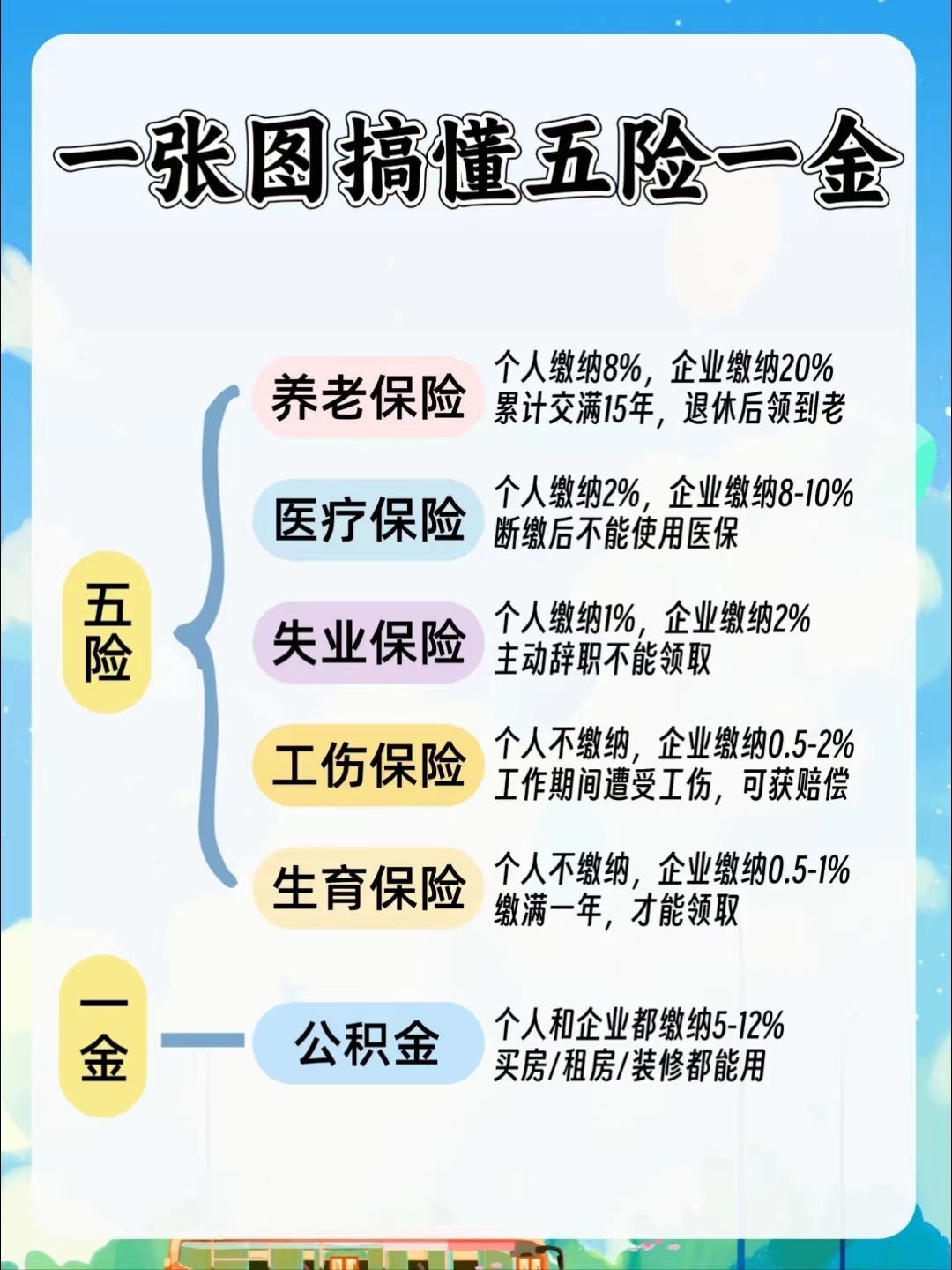 盐城居民医保和职工医保的区别(居民医保和灵活就业医保的区别)