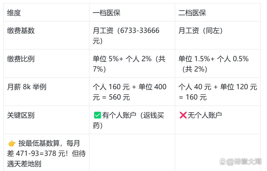 盐城深圳医保报销(深圳医保报销需要什么材料)