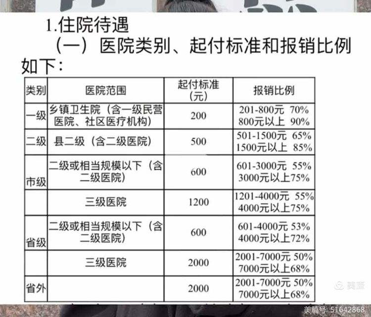 盐城职工医保住院报销比例(职工医保住院报销比例是多少2025年)