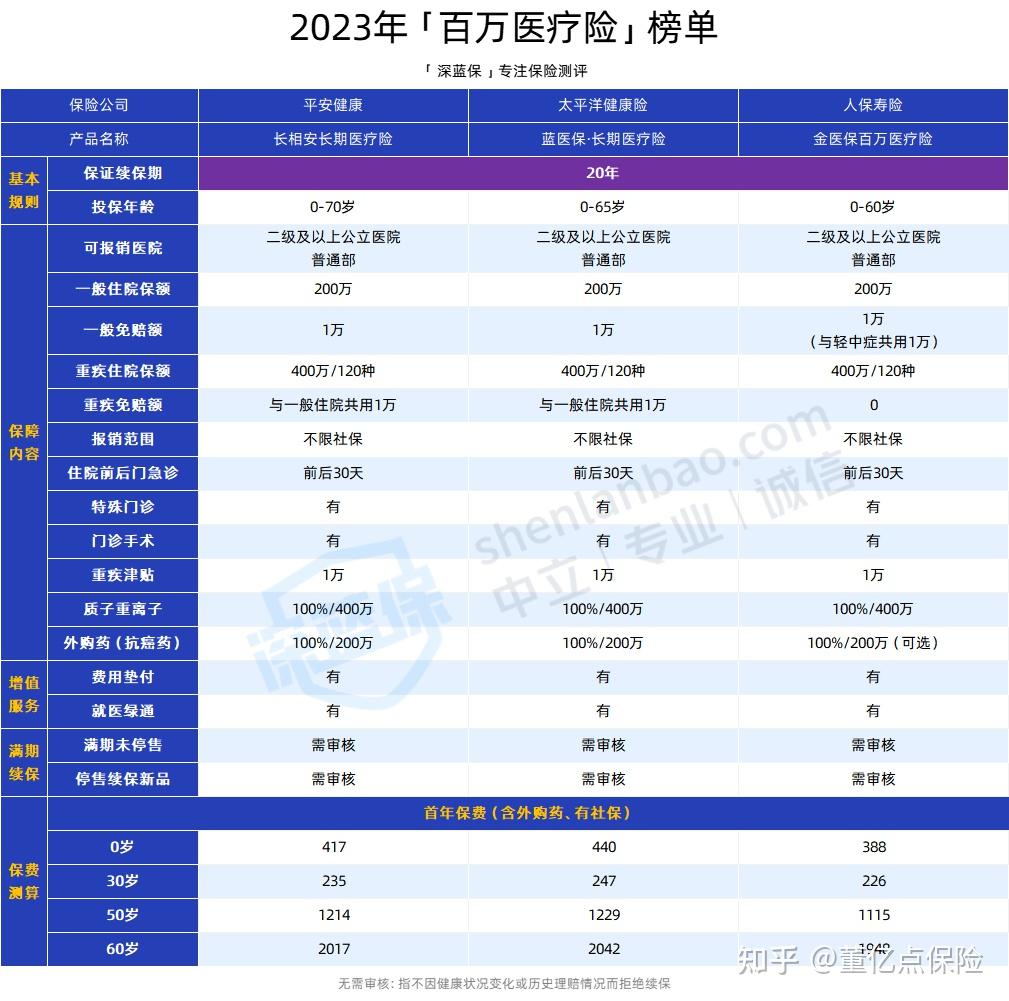 盐城好医保长期医疗(好医保长期医疗旗舰版2025)