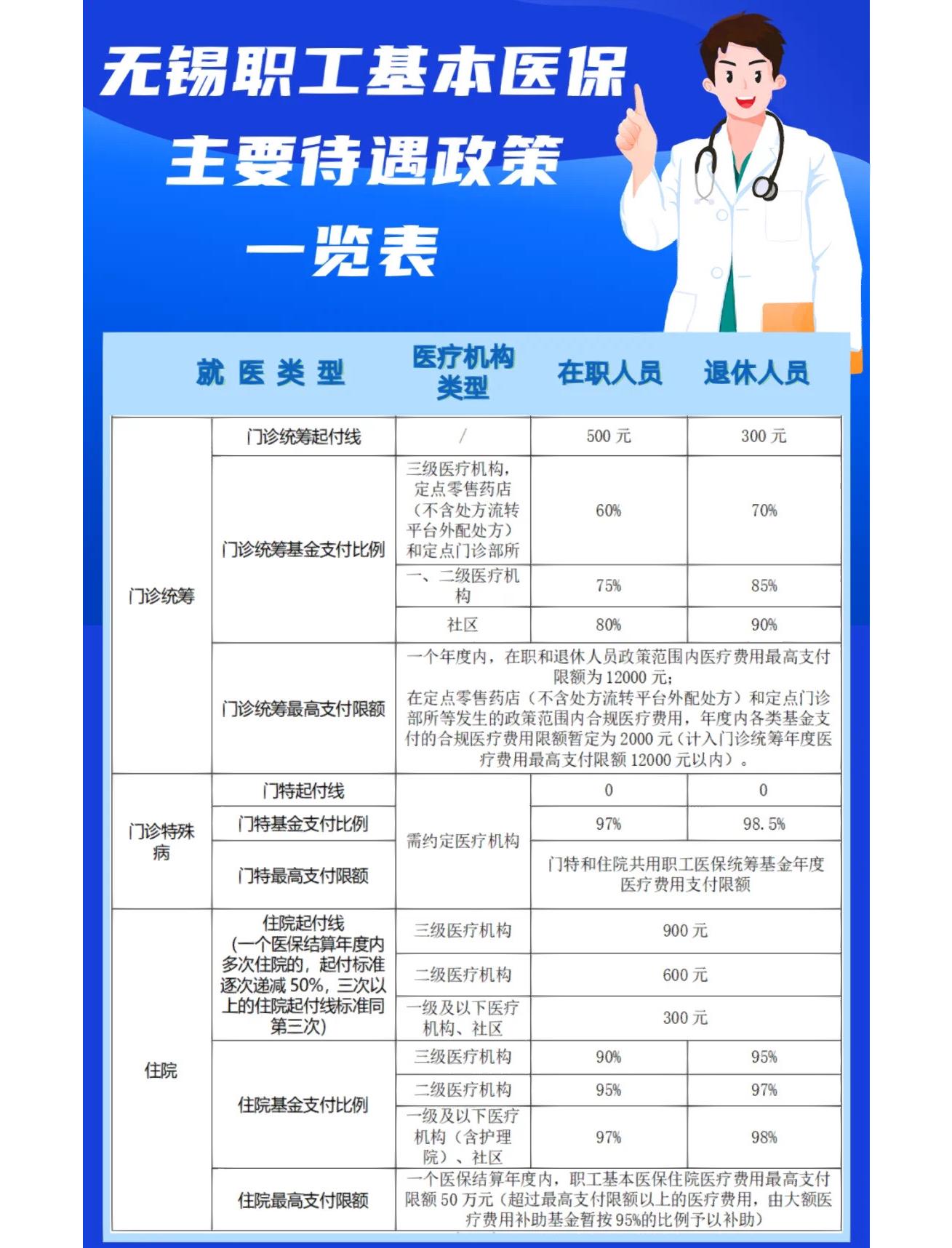 盐城门诊看病医保怎么报销(退休后门诊看病医保怎么报销)